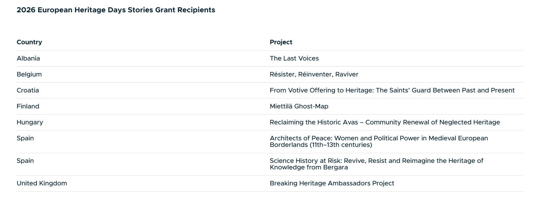 2026 European Heritage Funding - UK